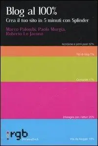 Hoge Kwaliteit Blog al 100 per cento. Crea il tuo sito in 5 minuti con Splinder